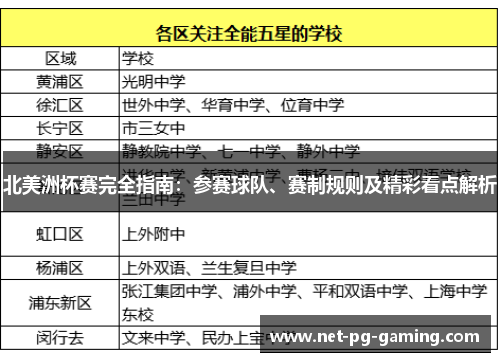 北美洲杯赛完全指南：参赛球队、赛制规则及精彩看点解析