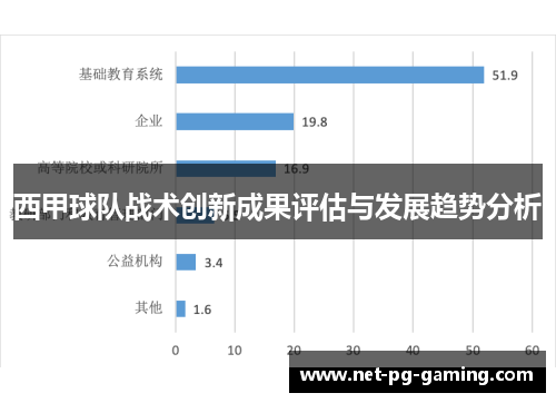 西甲球队战术创新成果评估与发展趋势分析