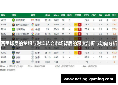 西甲球员的梦想与财富转会市场背后的深度剖析与动向分析 西甲球员的梦想与财富转会市场背后的深度剖析与动向分析