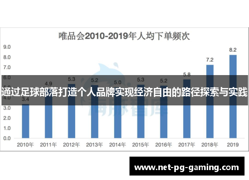 通过足球部落打造个人品牌实现经济自由的路径探索与实践 通过足球部落打造个人品牌实现经济自由的路径探索与实践