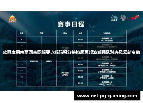 欧冠本周末两回合图解要点解码积分榜格局再起波澜强队对决风云新变数 欧冠本周末两回合图解要点解码积分榜格局再起波澜强队对决风云新变数