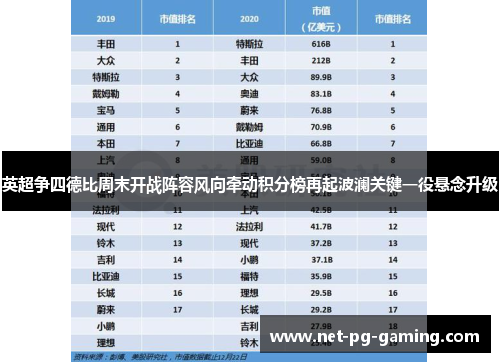 英超争四德比周末开战阵容风向牵动积分榜再起波澜关键一役悬念升级 英超争四德比周末开战阵容风向牵动积分榜再起波澜关键一役悬念升级